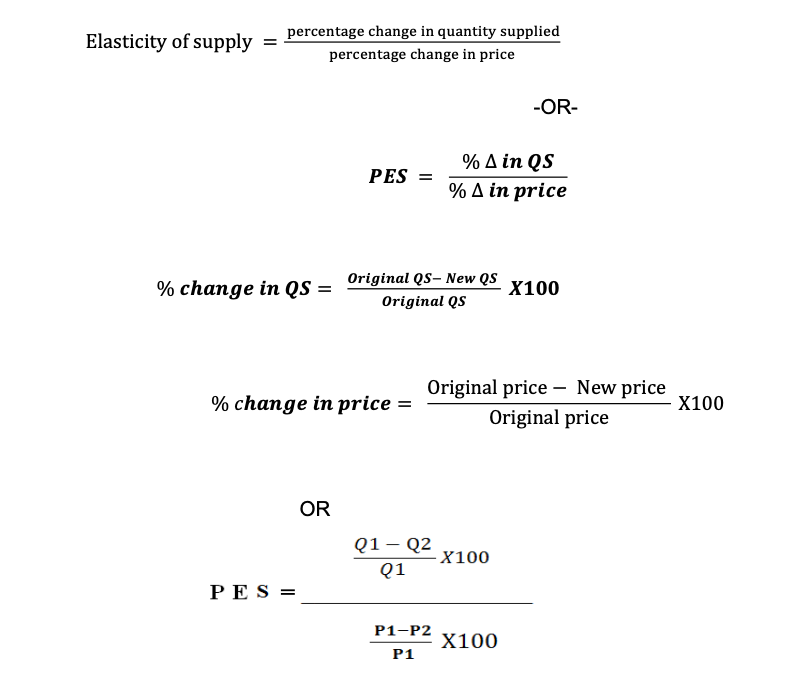 Unit 1-3 Last Minute Notes(Economics)